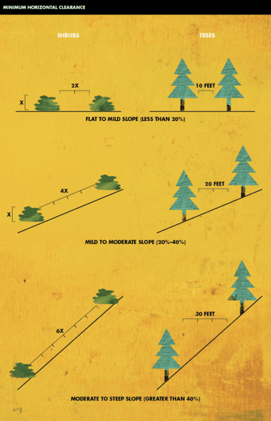 Diagram of minimum horizontal clearance