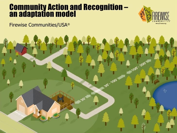 planning-for-wildfire-adapting-to-climate-change-58-728.jpg