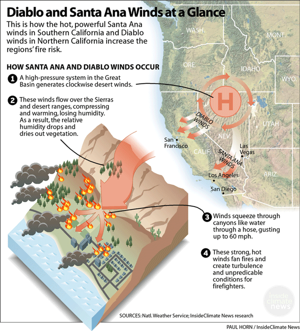diablo and santa ana winds at a glance