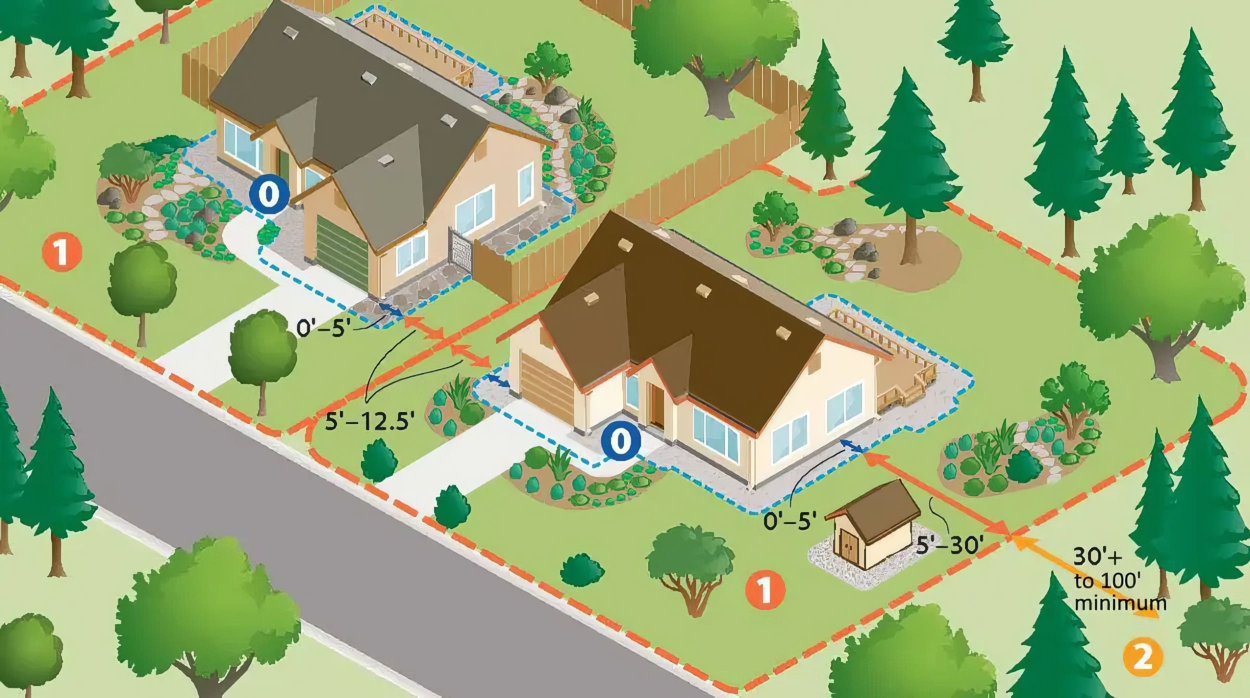 defensible space zone