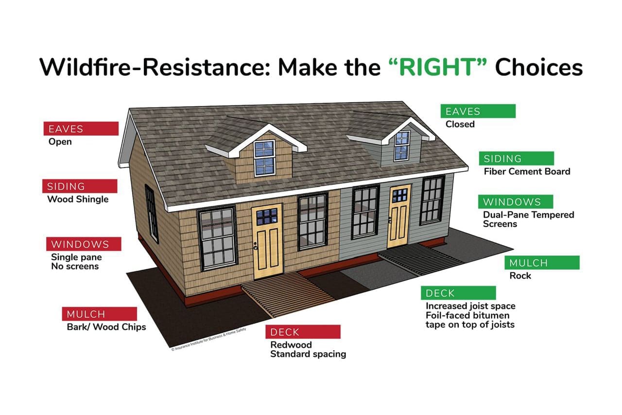 wildfire resistance
