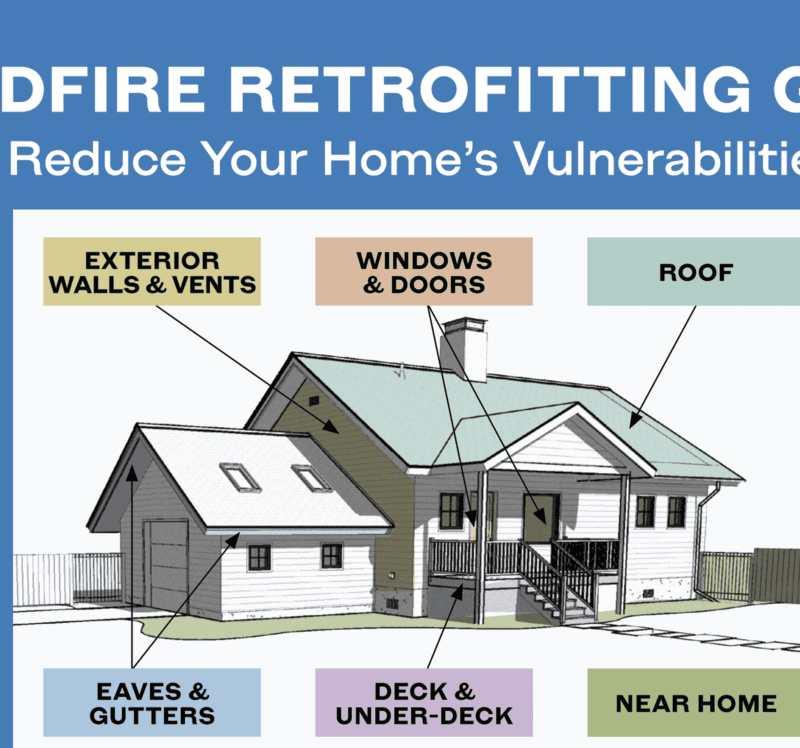 Home with arrows pointing to vulnerabilities